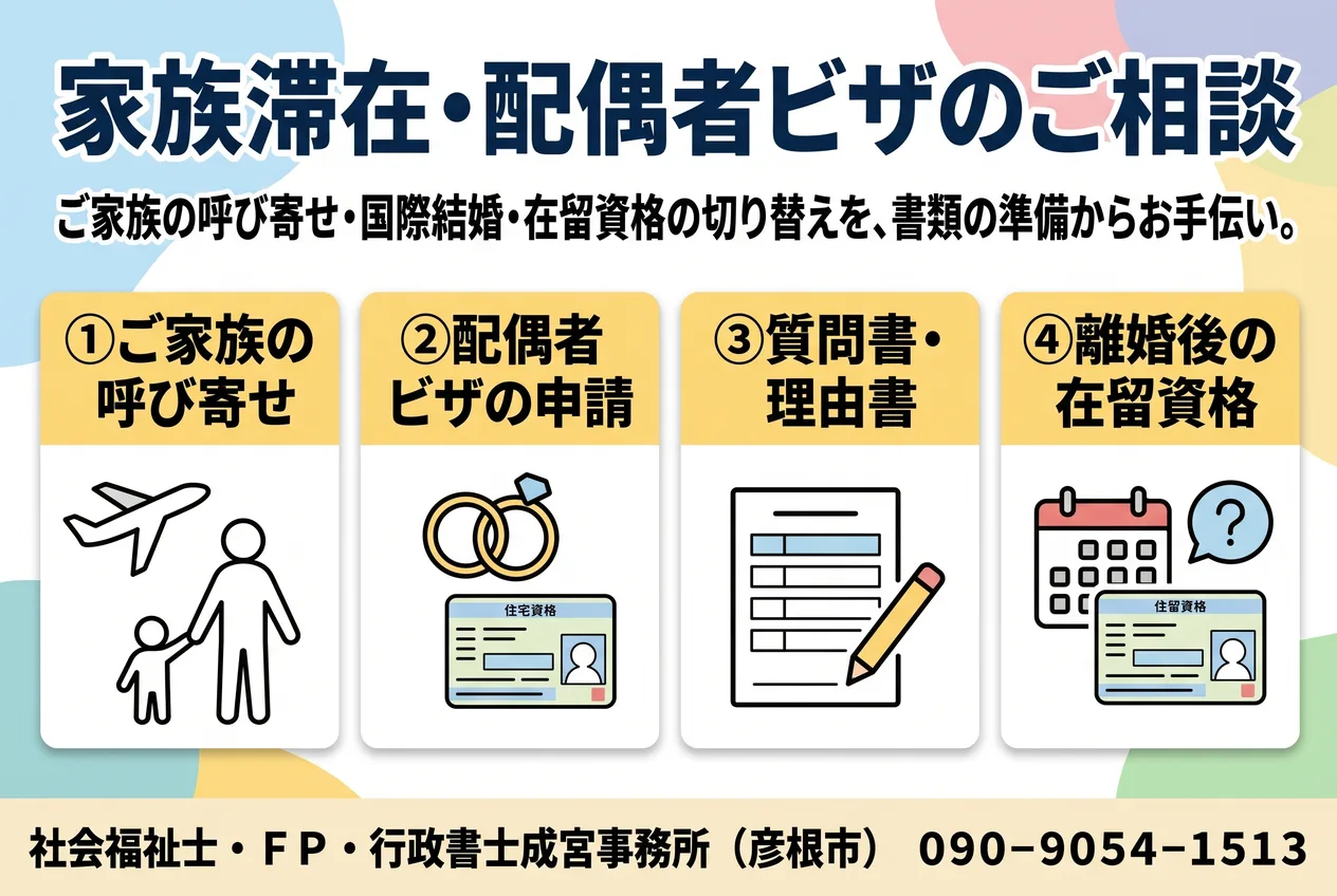 家族滞在・配偶者ビザのご相談。ご家族の呼び寄せ、配偶者ビザの申請、質問書・理由書、離婚後の在留資格、の4点を示した図