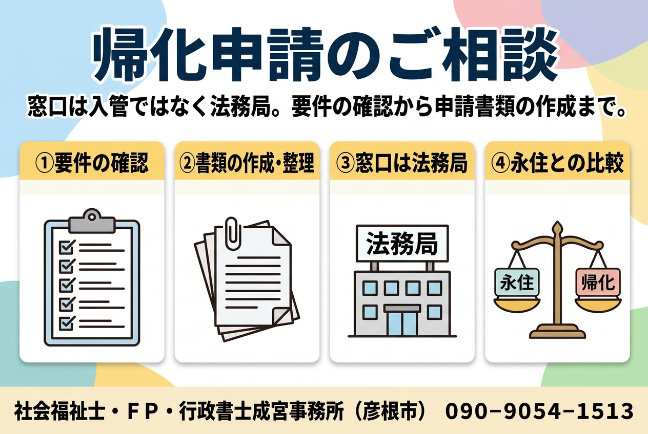 帰化申請のご相談。要件の確認、書類の作成・整理、窓口は法務局、永住との比較、の4点を示した図