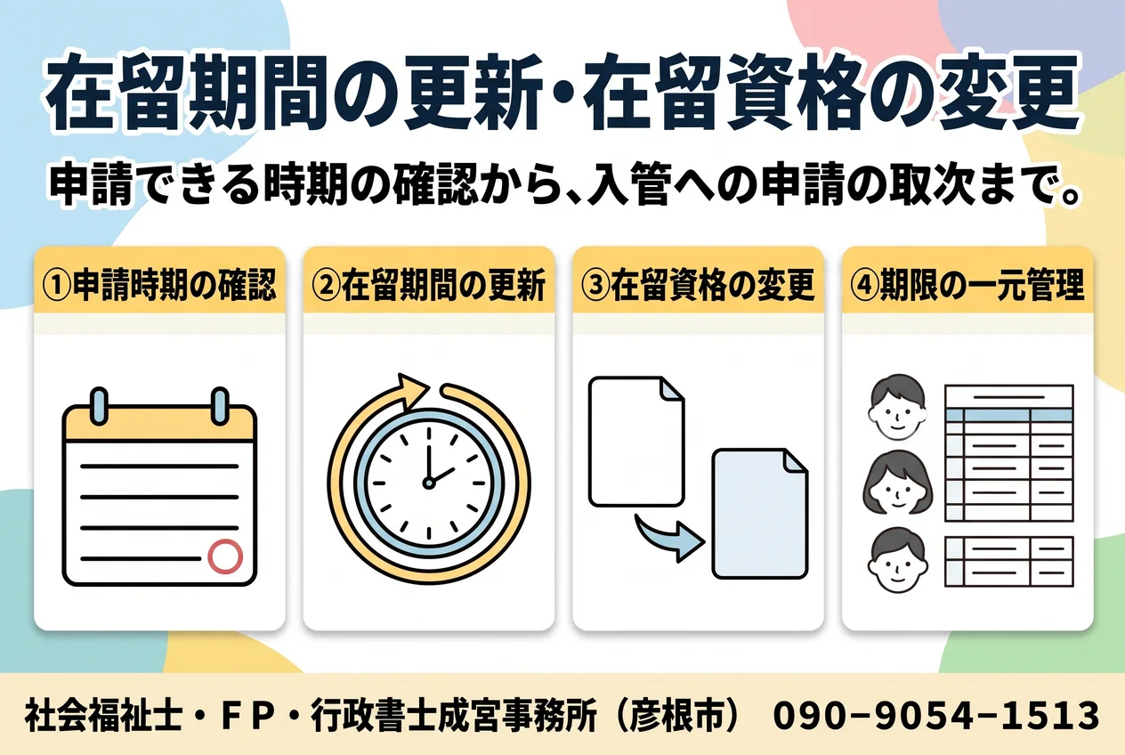 在留期間の更新・在留資格の変更。申請時期の確認、在留期間の更新、在留資格の変更、期限の一元管理、の4点を示した図