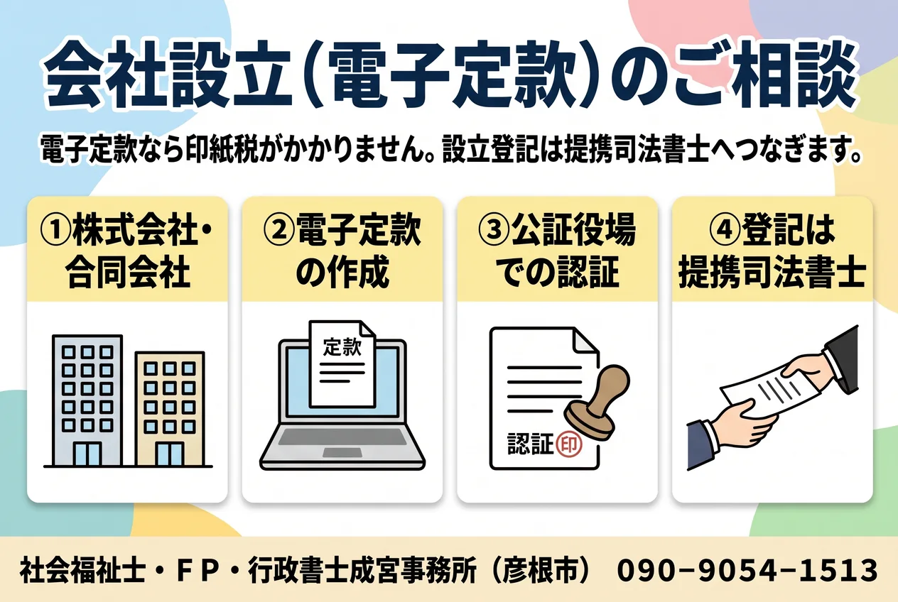 会社設立（電子定款）のご相談。株式会社・合同会社、電子定款の作成、公証役場での認証、登記は提携司法書士、の4点を示した図