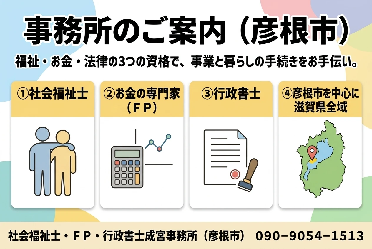 事務所のご案内（彦根市）。社会福祉士、お金の専門家（ＦＰ）、行政書士、彦根市を中心に滋賀県全域、の4点を示した図